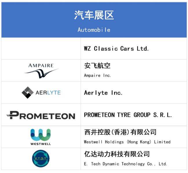 第七届进博会第二批参展商名单正式公布